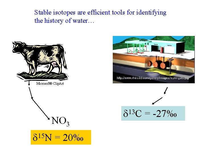 Stable isotopes are efficient tools for identifying the history of water… Microsoft® Clip. Art