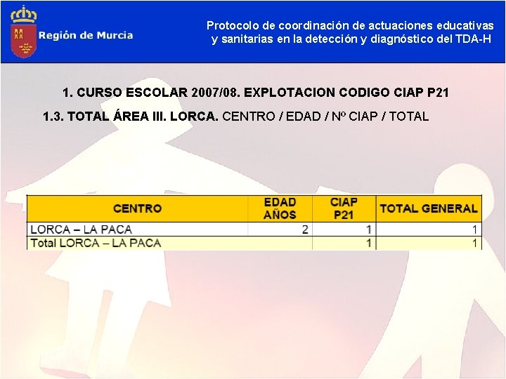 Protocolo de coordinación de actuaciones educativas y sanitarias en la detección y diagnóstico del