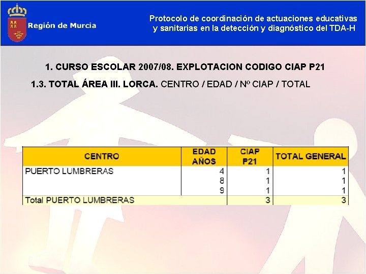 Protocolo de coordinación de actuaciones educativas y sanitarias en la detección y diagnóstico del