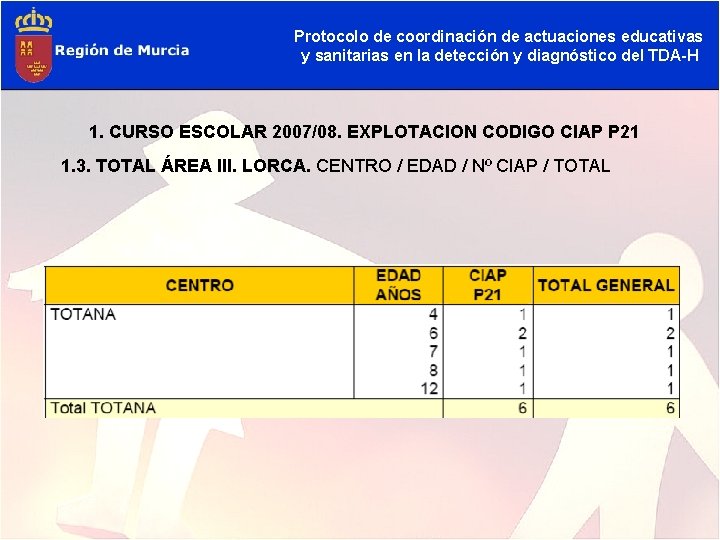 Protocolo de coordinación de actuaciones educativas y sanitarias en la detección y diagnóstico del