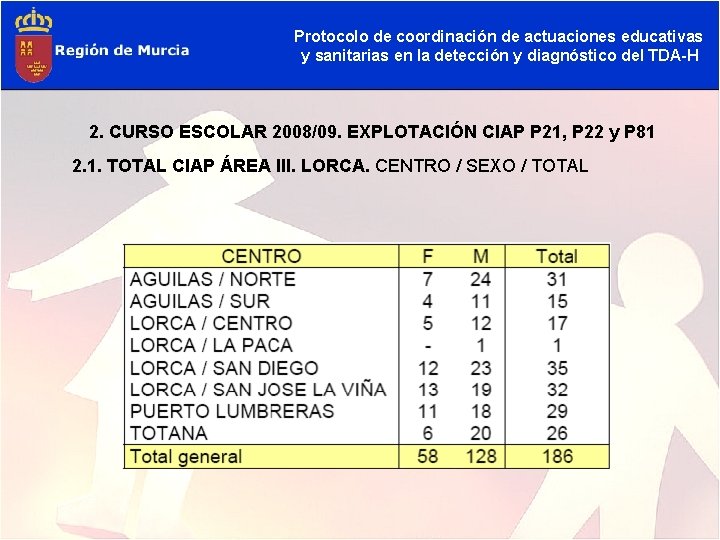 Protocolo de coordinación de actuaciones educativas y sanitarias en la detección y diagnóstico del