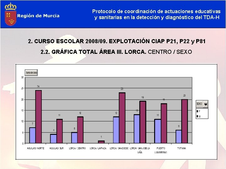 Protocolo de coordinación de actuaciones educativas y sanitarias en la detección y diagnóstico del