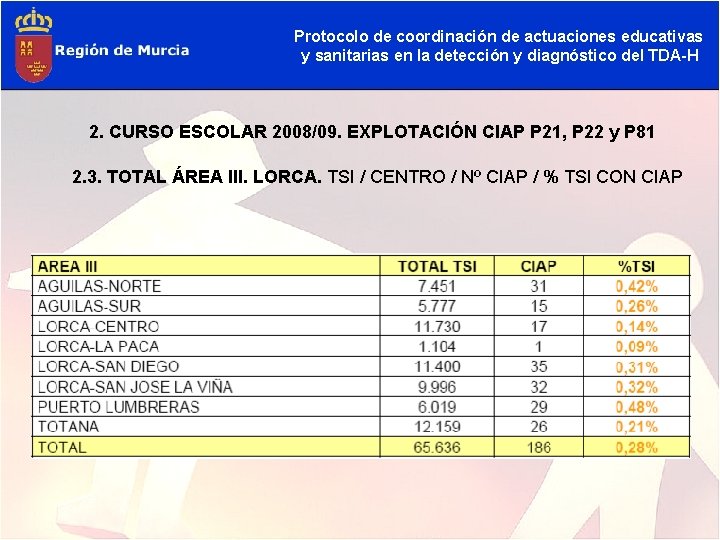 Protocolo de coordinación de actuaciones educativas y sanitarias en la detección y diagnóstico del