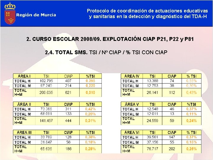 Protocolo de coordinación de actuaciones educativas y sanitarias en la detección y diagnóstico del