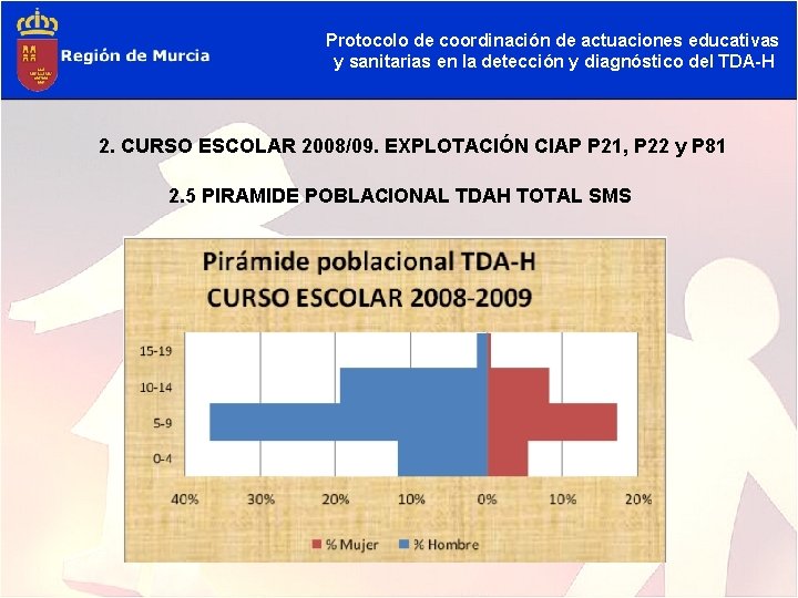 Protocolo de coordinación de actuaciones educativas y sanitarias en la detección y diagnóstico del