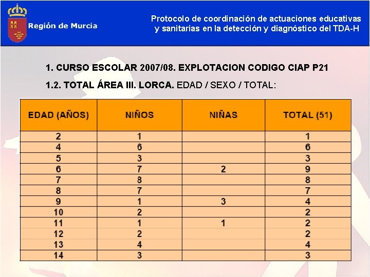 Protocolo de coordinación de actuaciones educativas y sanitarias en la detección y diagnóstico del