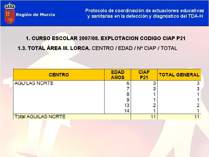 Protocolo de coordinación de actuaciones educativas y sanitarias en la detección y diagnóstico del