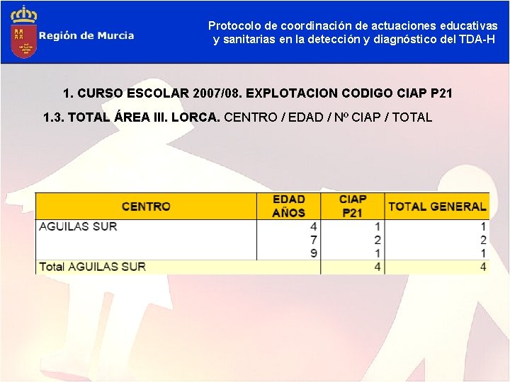 Protocolo de coordinación de actuaciones educativas y sanitarias en la detección y diagnóstico del