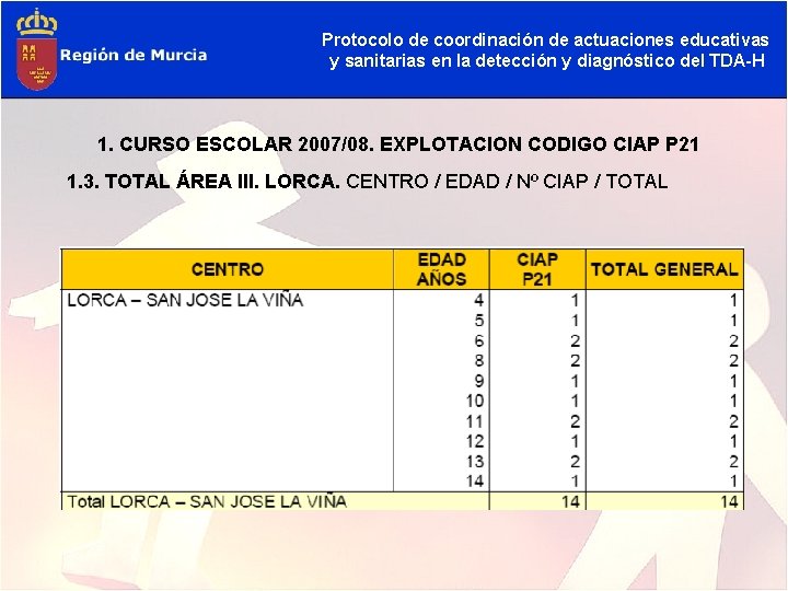 Protocolo de coordinación de actuaciones educativas y sanitarias en la detección y diagnóstico del