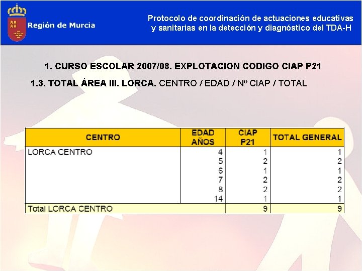 Protocolo de coordinación de actuaciones educativas y sanitarias en la detección y diagnóstico del