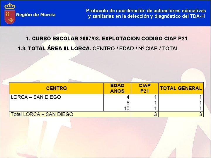 Protocolo de coordinación de actuaciones educativas y sanitarias en la detección y diagnóstico del