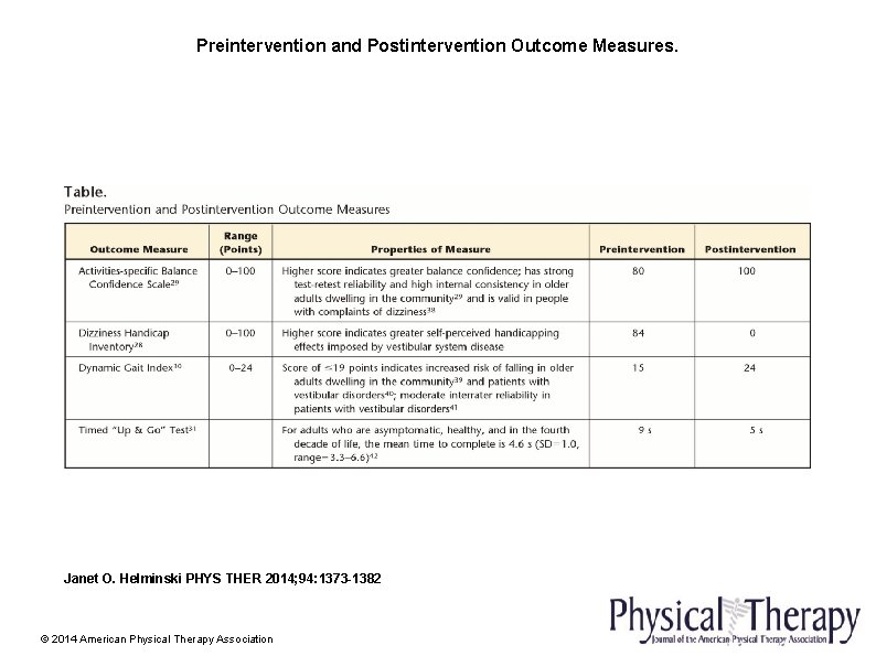 Preintervention and Postintervention Outcome Measures. Janet O. Helminski PHYS THER 2014; 94: 1373 -1382