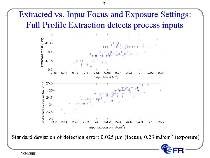 7 Extracted vs. Input Focus and Exposure Settings: Full Profile Extraction detects process inputs