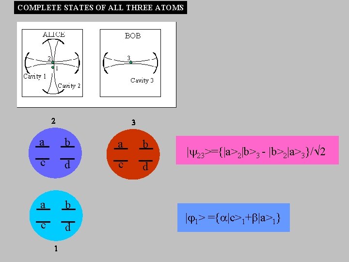 COMPLETE STATES OF ALL THREE ATOMS 2 3 a b c d 1 |