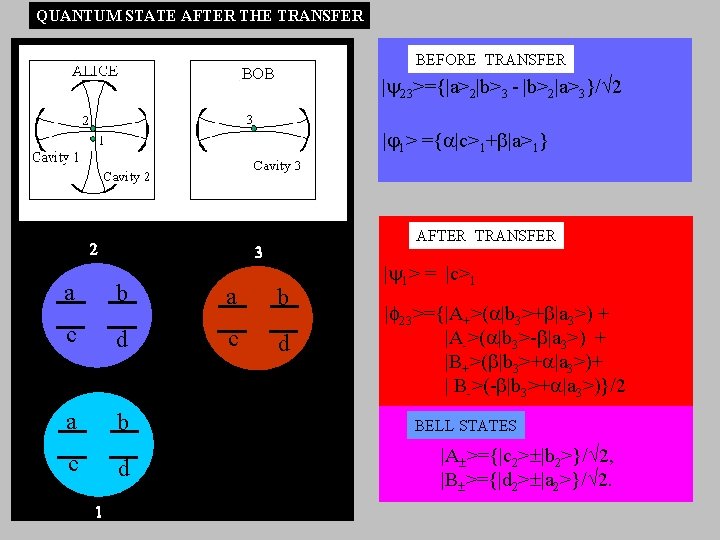 QUANTUM STATE AFTER THE TRANSFER BEFORE TRANSFER | 23>={|a>2|b>3 - |b>2|a>3}/ 2 | 1>