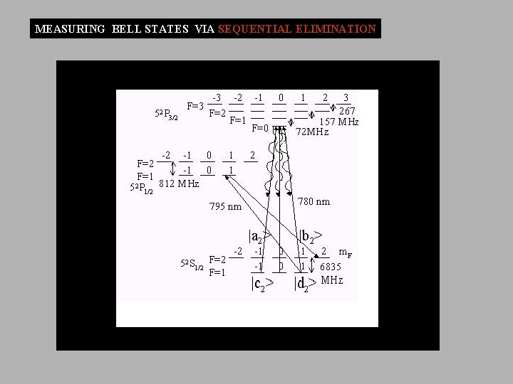 MEASURING BELL STATES VIA SEQUENTIAL ELIMINATION 