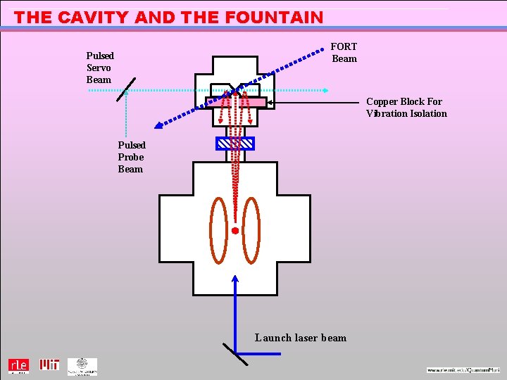 THE CAVITY AND THE FOUNTAIN FORT Beam Pulsed Servo Beam Copper Block For Vibration