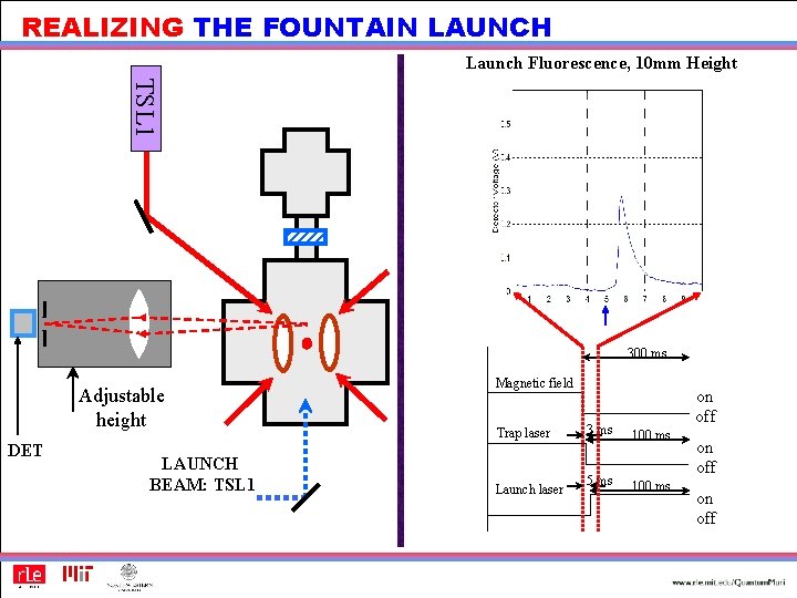 REALIZING THE FOUNTAIN LAUNCH Launch Fluorescence, 10 mm Height TSL 1 300 ms Adjustable