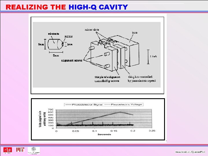 REALIZING THE HIGH-Q CAVITY 