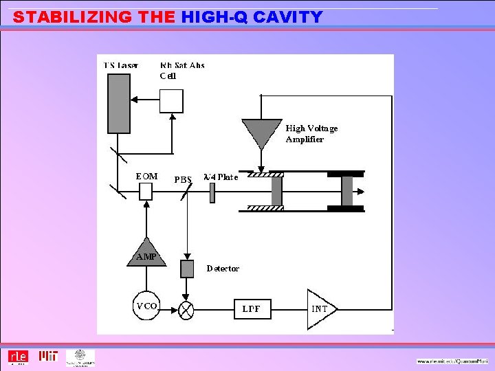 STABILIZING THE HIGH-Q CAVITY 