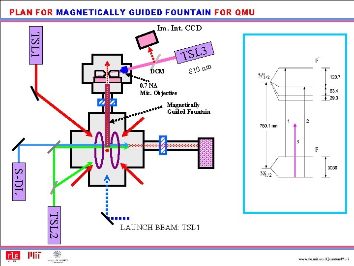 PLAN FOR MAGNETICALLY GUIDED FOUNTAIN FOR QMU TSL 1 Im. Int. CCD TSL 3