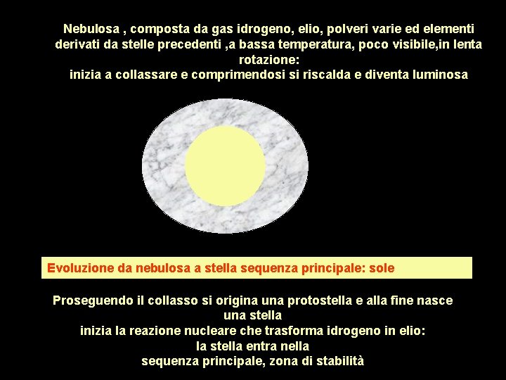 Nebulosa , composta da gas idrogeno, elio, polveri varie ed elementi derivati da stelle