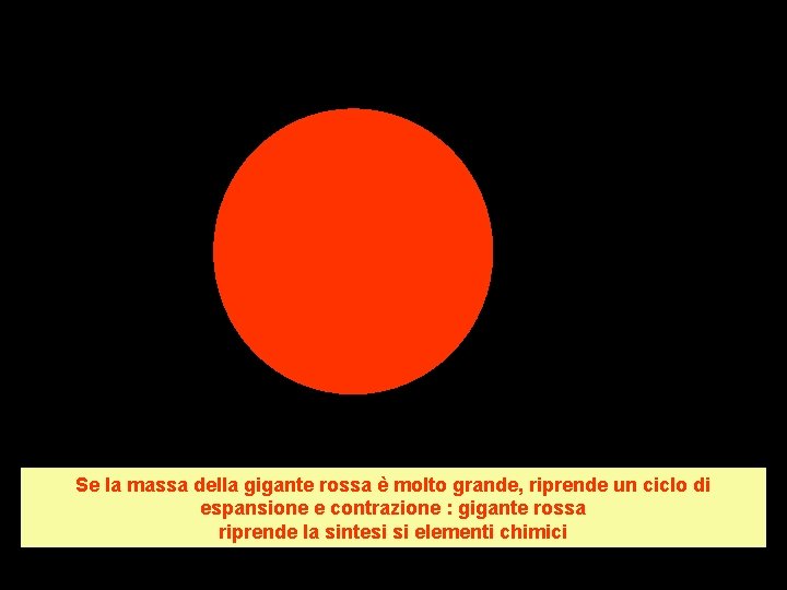 Se la massa della gigante rossa è molto grande, riprende un ciclo di espansione