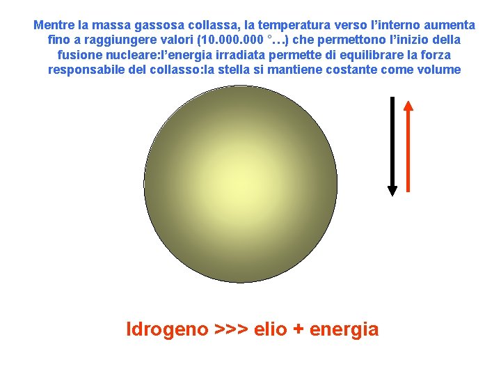 Mentre la massa gassosa collassa, la temperatura verso l’interno aumenta fino a raggiungere valori