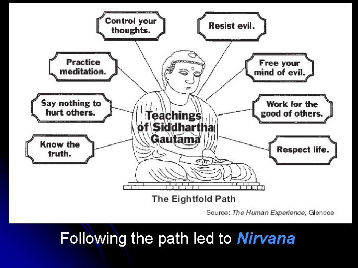 Following the path led to Nirvana 