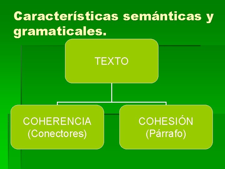 Características semánticas y gramaticales. TEXTO COHERENCIA (Conectores) COHESIÓN (Párrafo) 