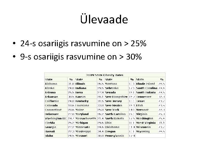 Ülevaade • 24 -s osariigis rasvumine on > 25% • 9 -s osariigis rasvumine