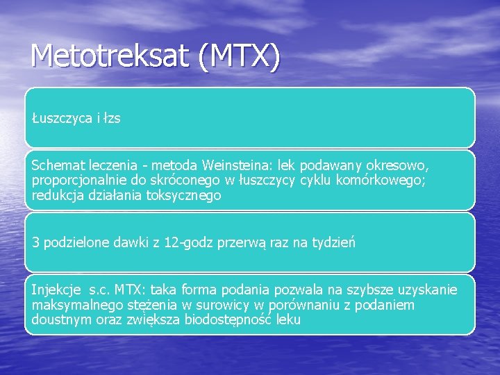 Metotreksat (MTX) Łuszczyca i łzs Schemat leczenia - metoda Weinsteina: lek podawany okresowo, proporcjonalnie