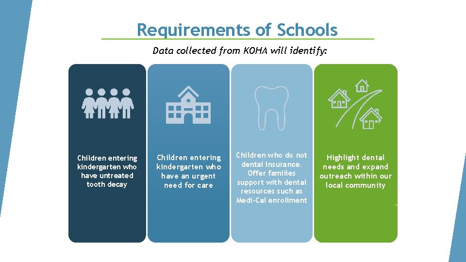 Requirements of Schools Data collected from KOHA will identify: Children entering kindergarten who have