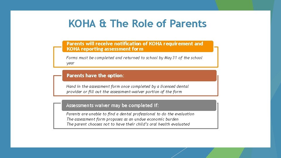 KOHA & The Role of Parents will receive notification of KOHA requirement and KOHA