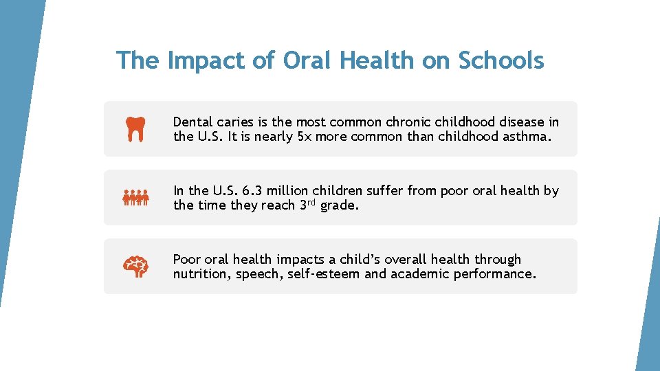 The Impact of Oral Health on Schools Dental caries is the most common chronic