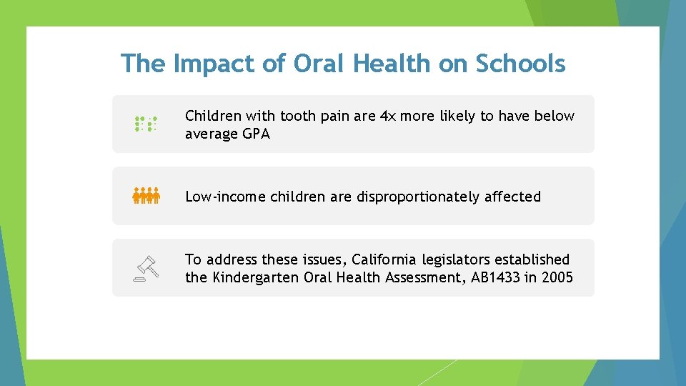 The Impact of Oral Health on Schools Children with tooth pain are 4 x