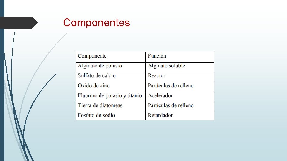 Componentes 