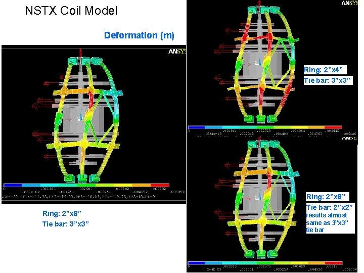 NSTX Coil Model Deformation (m) Ring: 2”x 4” Tie bar: 3”x 3” Ring: 2”x