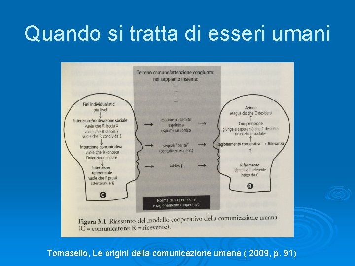 Quando si tratta di esseri umani Tomasello, Le origini della comunicazione umana ( 2009,
