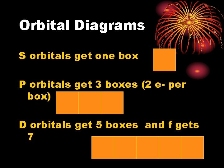Orbital Diagrams S orbitals get one box P orbitals get 3 boxes (2 e-