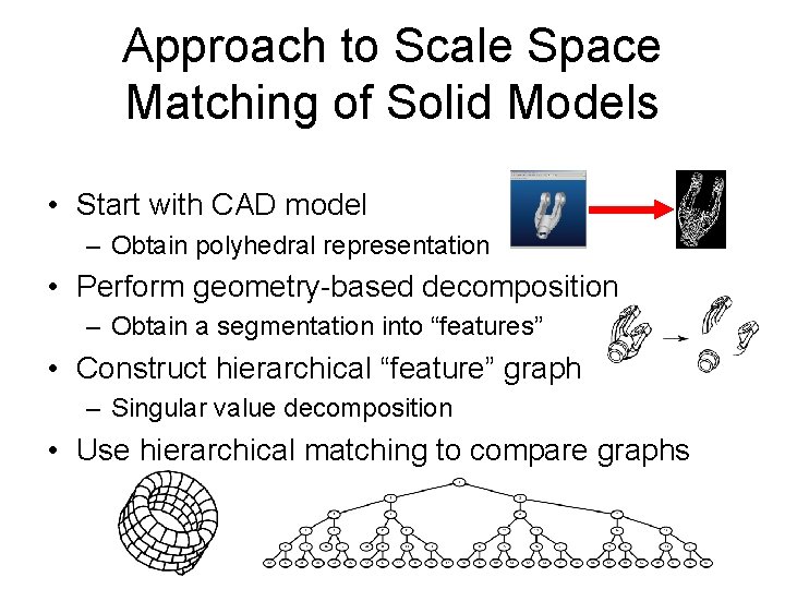 Approach to Scale Space Matching of Solid Models • Start with CAD model –