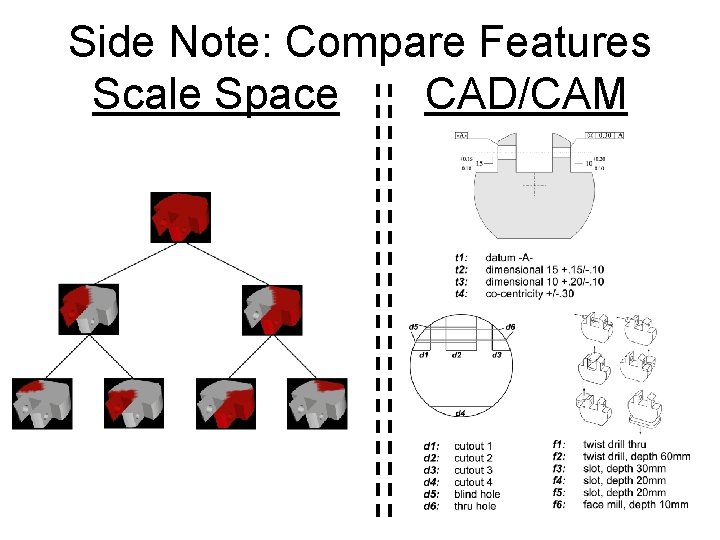 Side Note: Compare Features Scale Space CAD/CAM 