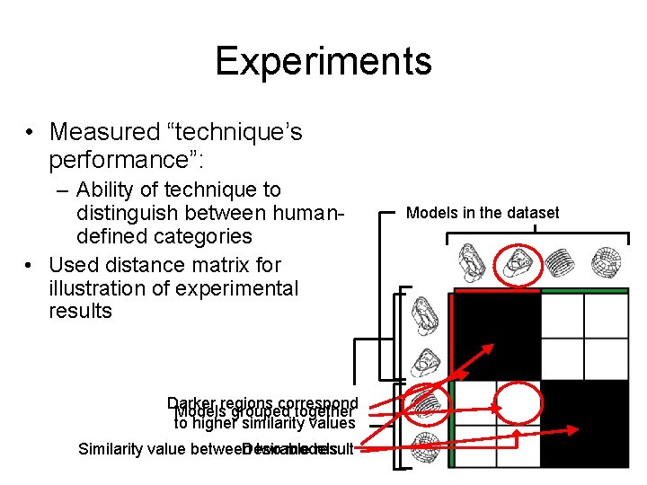 Experiments • Measured “technique’s performance”: – Ability of technique to distinguish between humandefined categories