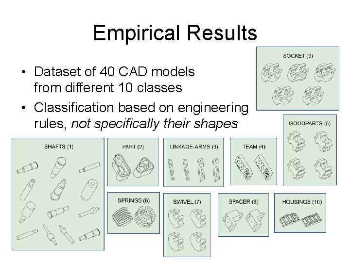 Empirical Results • Dataset of 40 CAD models from different 10 classes • Classification