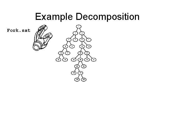 Example Decomposition Fork. sat 