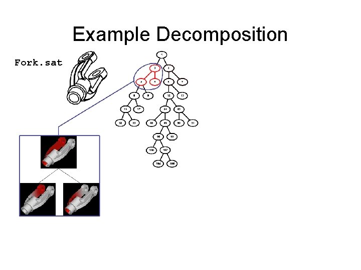 Example Decomposition Fork. sat 