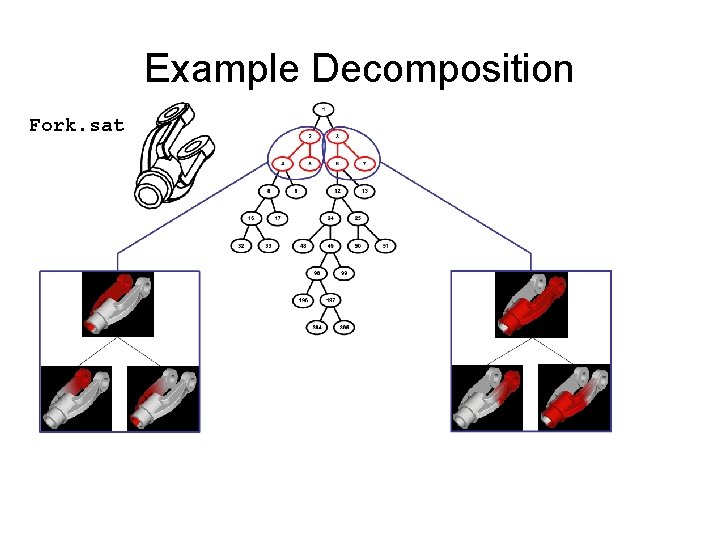 Example Decomposition Fork. sat 