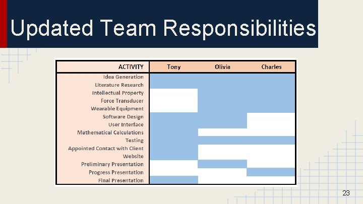 Updated Team Responsibilities 23 