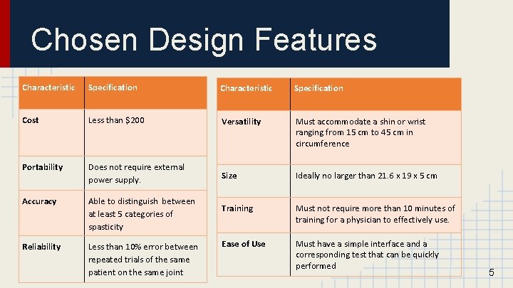 Chosen Design Features Characteristic Specification Cost Less than $200 Versatility Must accommodate a shin