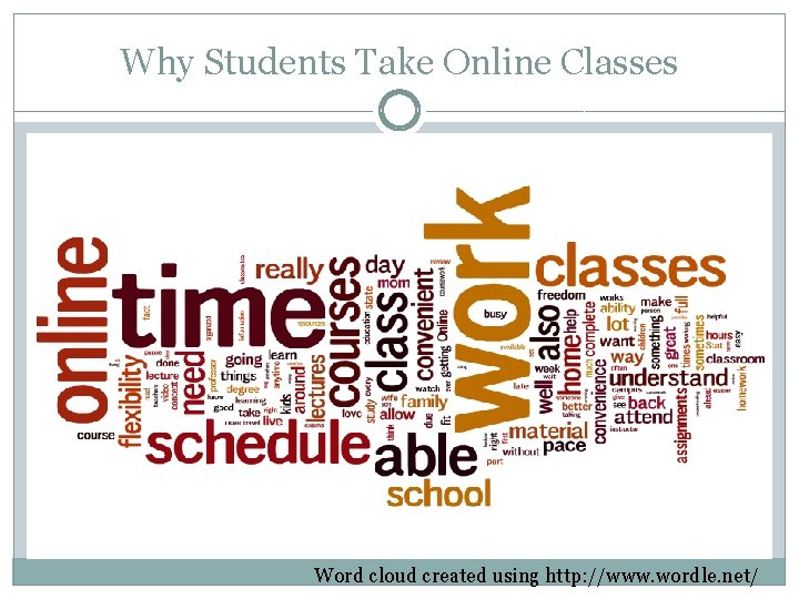 Why Students Take Online Classes Word cloud created using http: //www. wordle. net/ 